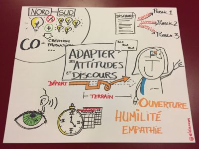 20180423 Billet Image Sketchnoting Sapiens Image01